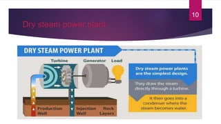 Dry steam power plant
10
 