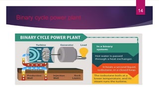 Binary cycle power plant
14
 
