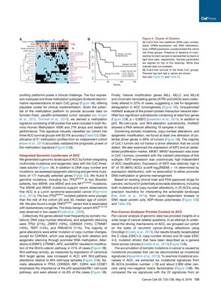 proﬁling platforms poses a clinical challenge. The four expres-
sion subtypes and three methylation subtypes rendered discrim-
inative representations of each CoC group (Figure 4A), offering
plausible routes for clinical implementation. Given the poten-
tial of the methylation platform to provide accurate data on
formalin-ﬁxed, parafﬁn-embedded tumor samples (de Ruijter
et al., 2015; Thirlwell et al., 2010), we derived a methylation
signature consisting of 68 probes that were included in both Illu-
mina Human Methylation 450K and 27K arrays and tested its
performance. This signature robustly classiﬁed our cohort into
three ACC survival groups with 92.4% accuracy (Table S2). Clas-
siﬁcation of 51 methylation proﬁles from an independent cohort
(Assie et al., 2014) accurately validated the prognostic power of
the methylation signature (Figure S4Q).
Integrated Genomic Landscape of ACC
We generated a genomic landscape of ACC by further integrating
multimodal mutational and epigenetic data with the CoC three-
class solution (Figure 5A). In addition to DNA copy number and
mutations, we assessed epigenetic silencing and germline muta-
tions of 177 manually selected genes (Table S3). We found 9
germline mutations, including two TP53R337H
in two Brazilian
patients, two MSH6, one MSH2 and one NF1R1534X
mutations.
The MSH6 and MSH2 mutations support recent observations
that ACC is a Lynch syndrome-associated cancer (Raymond
et al., 2013). The two TP53R337H
mutated patients were younger
than the rest of the cohort (23 and 30; median age of cohort:
49). We also found a single TINF2S245Y
variant that is associated
with dyskeratosis congenita. The likely benign variant APCE1317Q
was observed in two cases (Rozek et al., 2006).
Collectively the genes altered most frequently by somatic mu-
tations, DNA copy-number alterations, and epigenetic silencing
were TP53 (21%), ZNRF3 (19%), CDKN2A (15%), CTNNB1
(16%), TERT (14%), and PRKAR1A (11%). The majority of
gene alterations were either mutation or copy-number changes,
except for CDKN2A, which was targeted by both deletion and
epigenetic silencing through promoter DNA methylation. Alter-
ations of ZNRF3, CTNNB1, APC, and MEN1 resulted in modiﬁca-
tion of the Wnt/b-catenin pathway in 41% of cases (Figure 5B).
Wnt-pathway activity, as measured by expression of canonical
Wnt target genes, was increased in ACC with Wnt-pathway
alterations relative to Wnt wild-type samples (Figure S5A). So-
matic alterations in TP53, CDKN2A, RB1, CDK4, and CCNE1
emphasize the importance of the p53 apoptosis/Rb1 cell-cycle
pathway, and were altered in 44.9% of the cases (Figure 5B).
Finally, histone modiﬁcation genes (MLL, MLL2, and MLL4)
and chromatin remodeling genes (ATRX and DAXX) were collec-
tively altered in 22% of cases, suggesting a role for epigenetic
deregulation in ACC tumorigenesis (Figure 5C). Unsupervised
HotNet2 analysis of the protein-protein interaction network iden-
tiﬁed four signiﬁcant subnetworks containing at least four genes
(Figure S5B, p < 0.0001) (Leiserson et al., 2015). In addition to
p53, Rb-cell-cycle, and Wnt-alteration subnetworks, HotNet2
showed a PKA network affecting 16 samples in total.
Combining somatic mutations, copy-number alterations, and
epigenetic modiﬁcation, we found at least one alteration of po-
tential driver genes in 69% of tumors (Figure 5A). The majority
of CoC I tumors did not harbor a driver alteration that we could
detect. We also examined the expression of IGF2 and an estab-
lished proliferation marker, MKI67. MKI67 expression was lower
in CoC I tumors, consistent with the indolent phenotype of this
subtype. IGF2 expression was unanimously high independent
of ACC classiﬁcation. Expression of IGF2 was relatively high in
67 of 78 (86%) ACCs (cutoff log2(RSEM) = 14 determined by
expression distribution), with no association to either promoter
DNA methylation or genome rearrangement.
Based on existing clinical trials and FDA-approved drugs for
cancers, we found 51 potentially actionable alterations, including
both mutations and copy-number alterations, in 22 ACCs using
precision heuristics for interpreting the actionable landscape
(Van Allen et al., 2014), from cyclin-dependent kinases to
DNA repair protein poly ADP-ribose polymerase (Figure S5C
and Table S3).
Pan-Cancer Analyses Provide Context to ACC
Pan-cancer analysis of genomic data has provided insights on a
wide range of cancer-related questions. In an attempt to under-
stand the driving mechanisms of ACC, we grouped our cohort
on the basis of recurrent cancer-driving alterations using
OncoSign (Ciriello et al., 2013). Our results broadly recapitulated
the C class (OSC1-3, copy-number driven) and M class (OSC
4–5, mutation driven) that have been described as a general
trend across cancers (Ciriello et al., 2013) (Figure S6A).
The accumulation of somatic mutations in cancer is caused by
mutational processes that can be deconvoluted as mutational
signatures (Alexandrov et al., 2013). To examine mutational pro-
cesses in ACC, we extracted six mutational signatures from
85 ACCs (mutation number R10) and about 2,900 other can-
cers using non-negative matrix factorization (Figure S6B). We
compared the six signatures with the 22 signatures from an
A B Figure 4. Cluster of Clusters
(A) CoCs from four platforms (DNA copy number,
black; mRNA expression, red; DNA methylation,
blue; miRNA expression, purple) divided the cohort
into three groups. Presence or absence of mem-
bership for each sample is represented by black or
light blue bars, respectively. Sample parameters
are aligned on top of the heatmap. White bars
indicate data not available.
(B) Event-free survival of the three CoC groups.
Pairwise log-rank test p values are shown.
See also Figure S4 and Table S2.
Cancer Cell 29, 723–736, May 9, 2016 729
 