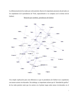 7
La diferenciación de los nodos por color permite observar la importante presencia de privados en
los expedientes de la presidencia de Viola, especialmente si se compara con la misma red de
Galtieri:
Una simple explicación para esta diferencia es que la presidencia de Galtieri tuvo expedientes
con menos actores involucrados. Sin embargo, es importante aclarar que la “densidad de grafico”
de las redes permite notar que los actores en el primer mapa están menos involucrados en el
Relación por nombres, presidencia de Galtieri
 