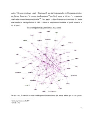 12
sector. Tal como sostienen Llach y Gerchunoff, uno de los principales problemas económicos
que hereda Sigaut era “la enorme deuda externa”13
que llevó a que se iniciara “el proceso de
estatización de deuda externa privada”14
. Esto podría explicar la sobrerrepresentación del sector
no transable en los expedientes de 1981. Para sacar mayores conclusiones, se puede observar la
red de 1982:
En este caso, la tendencia mencionado parece intensificarse: los pocos nodos que se ven que no
13
(Llach y Gerchunoff, 373)
14
(Ibid, 374)
Afiliación por cargo, presidencia de Galtieri
 