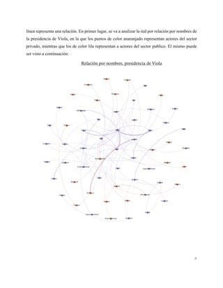 6
línea representa una relación. En primer lugar, se va a analizar la red por relación por nombres de
la presidencia de Viola, en la que los puntos de color anaranjado representan actores del sector
privado, mientras que los de color lila representan a actores del sector publico. El mismo puede
ser visto a continuación:
Relación por nombres, presidencia de Viola
 