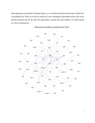 6
línea representa una relación. En primer lugar, se va a analizar la red por relación por nombres de
la presidencia de Vi...