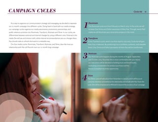 As a way to organize our communication strategy and messaging, we decided to separate
our 12-month campaign into different cycles. Going hand in hand with our media strategy,
our campaign cycles organize our media placements, promotions, partnerships, and
public relations activities into Illuminate, Transform, Motivate and Shine. In our cycles, we
differentiate between external and internal changes by using a different color. External is the
media She will see and interact with, while internal recommendations are our changes Mary
Kay should make to refresh the brand in a relatable way.
Our four media cycles: Illuminate, Transform, Motivate, and Shine, describe how our
relationship with Her will flourish over our 12-month long campaign.
Illuminate
The Illuminate cycle runs from February to March 2015. In this cycle, we will
increase Zoe, Emma and Sofia's awareness of Mary Kay. Through mainly Paid
media we will illuminate your name and company in Her mind.
1
2Transform
In the Transform cycle, which runs from April to July 2015, Circle Ad will give
Mary Kay a makeover. By positioning it as a confident, authentic, and relatable
brand, Zoe, Emma and Sofia's perception of Mary Kay will be transformed.
3Motivate
Our Motivate cycle happens during the months of August, September,
and October 2015. Now that She is more comfortable with your brand,
our executions will be devoted to building trust and brand loyalty,
motivating consideration for product purchase and the
Beauty Consultant business opportunity.
4Shine
Our Shine cycle will take place from November to January and it will focus on
customer retention and reinforce the relationship we’ve built with Her. From this
cycle, She will be empowered to #ShineOn beyond the duration of our campaign.
CAMPAIGN CYCLES Circle Ad 11
 