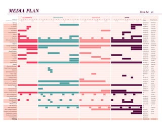 21Circle AdMEDIA PLAN
Online
ILLUMINATE TRANSFORM MOTIVATE SHINE
Shape
Search
Facebook
YouTube
Twitter
Phone App
Fashion Show
Cosmo Mag. Giveaway
Product of the Month
MK Internal
Vloggers
Christmas Bundles
Shelter Series
IBC Revamp
Shay Mitchell
MK College Program
Partnerships
Pink doing Green
TOTAL
Production/Wages
Rewards & Loyalty
Product Line Extension
MK Newsletter
IBC Involvement
#ShineOn Bus
Contingency
PR
Spotify Playlists
World Cup Giveaway
WNYF
TEDx Talks
#SHINEON Event
Quotes
Grad Photo Giveaway
Rent the Runway
Promo
Instagram
Tumblr
Apps/Mobile
Pinterest
Google Ad Words
Hulu
E! Online
Buzzfeed
Pandora
#ShineOn Site Tab
Commercial
Spotify
Yahoo
Food Network
Cosmopolitan
1 8 15 22 1 8 15 22 29 5 12 19 26 3 10 17 24 31 7 14 21 28 5 19 26 212 9 16 23 30 6 13 20 27 4 11 18 25 1 8 15 22 29 6 13 20 27 3 10 17 24 31 Cost
$78,600.15
$158,487.00
$100,000.00
$184,000.00
$364,067.06
$400,000.00
$300,000.00
$396,000.00
$15,000.00
$50,000.00
$500,000.00
$1,200,000.00
$300,000.00
$400,000.00
$1,944,800.00
$112,500.00
$720,000.00
$869,800.00
$100,000.00
$112,500.00
$30,00.00
$2,607,029.00
$221,500.00
$48,000.00
$1,162,500.00
$815,118.00
$18,000.00
$0
$56,400.00
$240,511.00
$40,000.00
$5,000.00
$0
$874,957.14
$254,957.14
$600,000.00
$0
$0
$20,000.00
$304,000.00
$196,000.00
$108,000.00
$327,375.00
$0
$0
$12,000.00
$234,375.00
$81,000.00
$800,000.00
$223,059.65
$10,000,000.00
Impressions
$2,046,154.21 931,082,022
57,263,718
72,220,192
117,619,200
624,497,088
18,203,353
12,432,810
3,922,454
20,350,224
498,980
4,074,003
458,526,667
450,000,000
660,000
7,866,667
246,311,976
4,690,998
18,000,000
7,392,578
207,000,000
250,000
8,978,400
14,666,554
90,900
17,200
760,000
3,900,000
103,200
400,000
68,800
5,225,000
114,000
65,000
3,922,454
19,427,742
133,050
9,692
2,380,000
255,000
16,650,000
38,520,000
36,000,000
2,520,000
3,671,600
0
3,400,000
21,600
187,500
62,500
1,712,206,561
WEEK OF
(STARTING SUNDAYS) MARCH APRIL MAY JUNE JULY AUGUST SEPTEMBER OCTOBER NOVEMBER DECEMBER JANUARYFEBRUARY
 