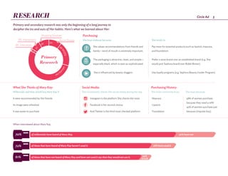 3Circle Ad
Primary and secondary research was only the beginning of a long journey to
decipher the ins and outs of Her habits. Here’s what we learned about Her:
Purchasing:
She buys makeup because:
What She Thinks of Mary Kay:
Millennials said they would buy Mary Kay if:
When interviewed about Mary Kay,
She tends to:
Social Media:
She consistently checks Her social media during the day.
Purchasing History:
RESEARCH
The packaging is attractive, clean, and simple—
especially black, which is seen as sophisticated.
Facebook is her second choice.
She values recommendations from friends and
family—word of mouth is extremely important.
Instagram is the platform She checks the most. 58% of women purchase
because they need a refill
42% of women purchase just
because (impulse buy)
She is influenced by beauty vloggers.
And Twitter is the third most checked platform.
Pay more for essential products such as lipstick, mascara,
and foundation
Prefer a store brand over an established brand (e.g. She
would pick Sephora brand over Bobbi Brown)
Use loyalty programs (e.g. Sephora Beauty Insider Program)
30% have not
28% have used it
39%
would
use it
72% of those Millennials that have heard of
Mary Kay have not used it
61% that have heard of Mary Kay AND have
not used it say that they would not use it
of millennials have heard of Mary Kay. 30% have not
28% have used it
39%
would
of those that have heard of Mary Kay haven’t used it.
of those that have not heard of Mary Kay and have not used it say that they would not use it.
70%
72%
61%
Its image were refreshed
It were recommended by Her friends
It was easier to purchase
She buys because:
Lipstick
Mascara
Foundation
She most commonly buys:
10
37
40
50
9
6WOTS
262 Su
rveys
Primary
Research
IBC Impressions
IBC Interviews
Shopping Shadows
Focus Groups
 