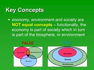 Key ConceptsKey Concepts
economy, environment and society are
NOT equal concepts – functionally, the
economy is part of society which in turn
is part of the biosphere, or environment
TRUETRUEFALSEFALSE
 