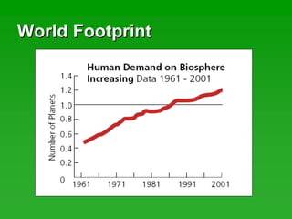 World FootprintWorld Footprint
 
