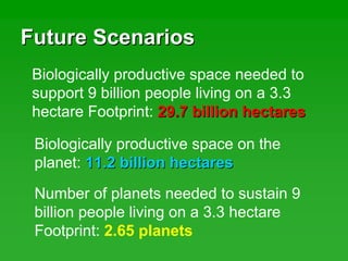 Future ScenariosFuture Scenarios
Biologically productive space needed to
support 9 billion people living on a 3.3
hectare Footprint: 29.7 billion hectares29.7 billion hectares
Biologically productive space on the
planet: 11.2 billion hectares11.2 billion hectares
Number of planets needed to sustain 9
billion people living on a 3.3 hectare
Footprint: 2.65 planets
 