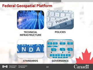 14
Federal Geospatial Platform
TECHNICAL
INFRASTRUCTURE
POLICIES
STANDARDS GOVERNANCE
 