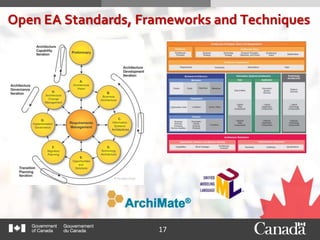 17
Open EA Standards, Frameworks and Techniques
 