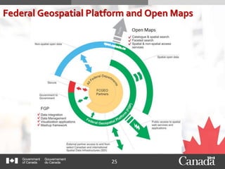 25
Federal Geospatial Platform and Open Maps
 