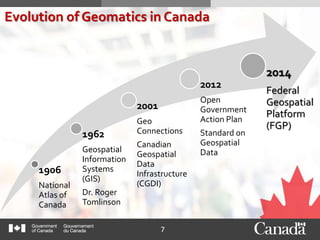 7
1906
National
Atlas of
Canada
1962
Geospatial
Information
Systems
(GIS)
Dr. Roger
Tomlinson
2001
Geo
Connections
Canadian
Geospatial
Data
Infrastructure
(CGDI)
2012
Open
Government
Action Plan
Standard on
Geospatial
Data
2014
Federal
Geospatial
Platform
(FGP)
Evolution of Geomatics in Canada
 