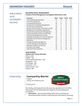 AKANKSHA VASUDEV Résumé
Page | 2
education
and
scholastic
record
BA (HONS) HOTEL MANAGEMENT
Institute of Hotel Management, Aurangabad, Maharashtra, India
Particulars Mark Grade Credit ECTS
Food and Beverage Operations 67 B 20 10
Front Office Operations 51 C 20 10
Housekeeping Operations 69 B 20 10
Introduction to Hospitality Management 54 C 20 10
Food Production Operations 59 C 20 10
Business Communication, Study Skills and PDP 60 B 20 10
Management of Hospitality Organisations 65 D 20 10
Food and Beverage Enterprise Management 50 C 20 10
Facilities Planning and Rooms Division Mgt. 55 B 20 10
Financial and Managerial Accounting 51 C 20 10
Hospitality Marketing and Consumer Behaviour 53 C 20 10
Hospitality Human Resource Management 50 C 20 10
Dissertation 62 B 40 20
Strategic Hospitality Management 41 D 20 10
Tourism Planning and Development 57 C 20 10
Operations Analysis and Planning 54 C 20 10
Innovation and Change 74 A 20 10
Supervised Work Experience 44 D 120 60
HIGH SCHOOL:
Welham Girls’ School, Dehradun
March, 2008
English – 83%
Environmental Education – 94%
Geography – 74%
Psychology – 95%
Economics – 62%
Home Science – 94%
Overall – 88%
Internship Courtyard by Marriot
Gurgaon
July 04, 2011 to May 04, 2012
Training précis -
My training, which spanned over 48 weeks was specialized in Front Office
Operations with the following broad categories of work profiling and
executables –
1. Reservations – Documentation/Reservation forms, receiving and
answering email/fax inquiries, Confirming room reservations, answering
 