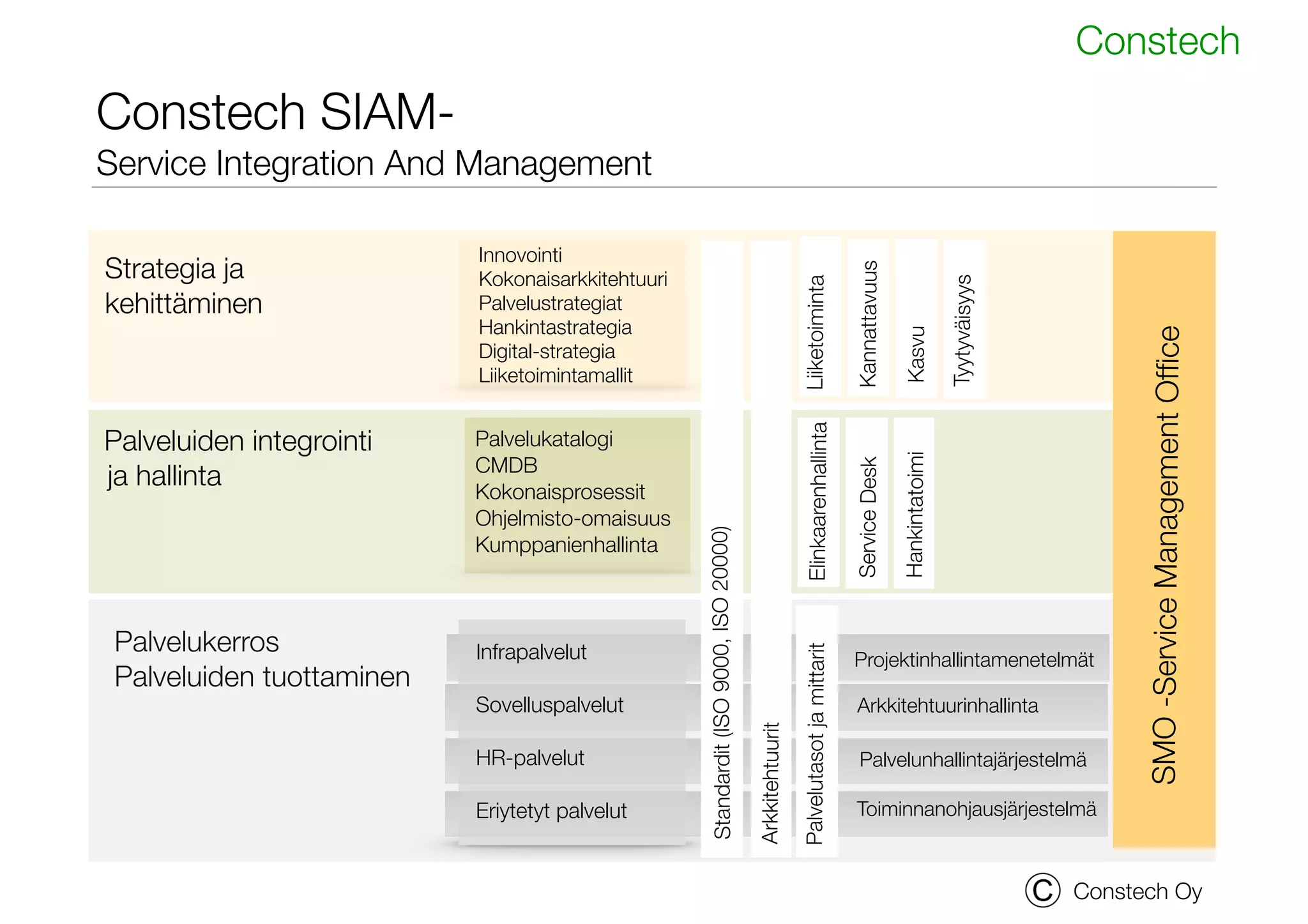 Constech SIAM | PDF