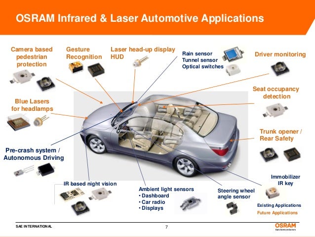 Growth of Infrared Opto-semiconductor Components in ADAS ...