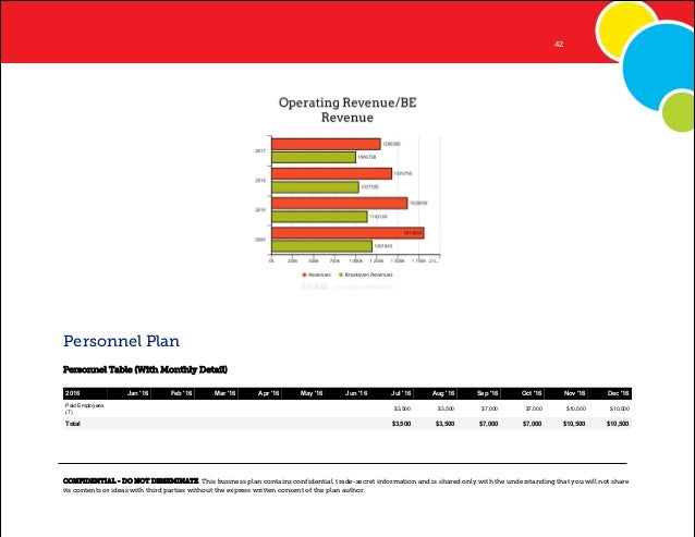 Investment banking cim example picture