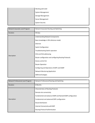 Working with shell
System Management
Storage Management
Server Management
System Security
Network Associate Level Program Network Associate Routing and Switching
Duration 90 days
Description
Understanding Network Components
Basic knowledge in OSI reference model
Ethernet
Switch Configuration
Troubleshooting Switch operation
IPv4 and IPv6 addressing
Router configuration and configuring Routing Protocols
Access control list
Router Operation
Configuring and Operation of OSPF and EIGRP
Network Monitoring Application
WAN technologies
Network Professional Level Program Network Professional Routing and Switching
Duration 8 Months
Description
Characteristics of Routing Protocols
Remote site connectivity
Fundamental and advance EIGRP and Named EIGRP configuration
Fundamental and advanced OSPF configuration
Route Distribution
Internet Connectivity with BGP
Routing Protocol Authentication
 