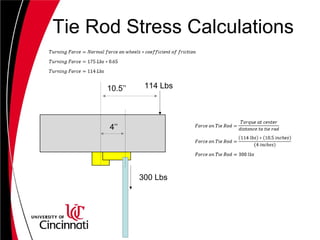 Tie Rod Stress Calculations
114 Lbs10.5’’
4’’
300 Lbs
 