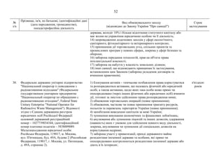 Санкції проти атомної галузі РФ.pdf