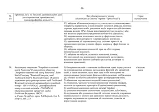 Санкції проти атомної галузі РФ.pdf