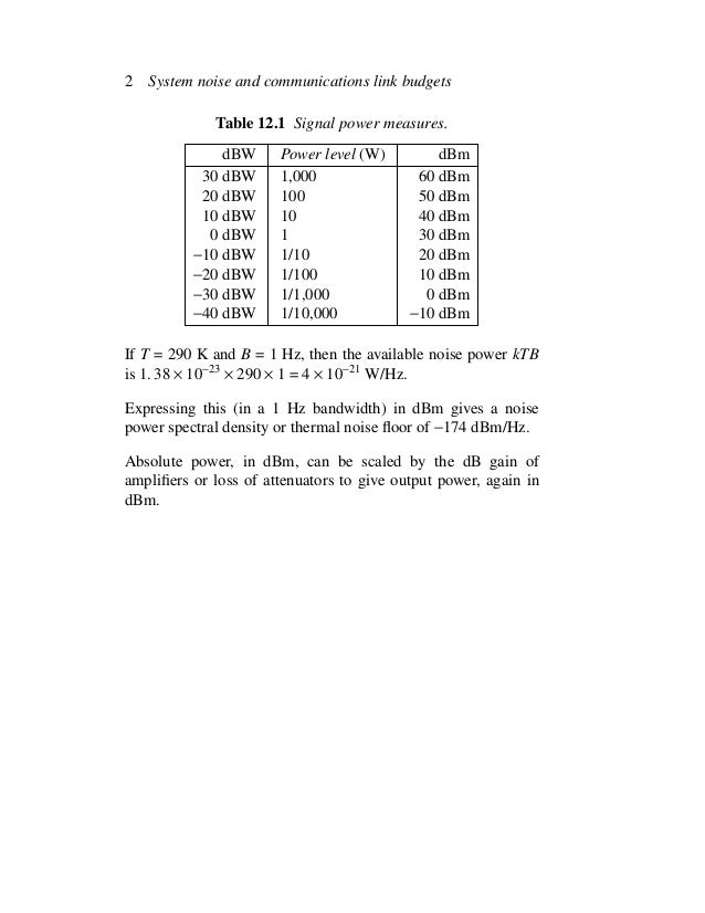 Radio Link Budget