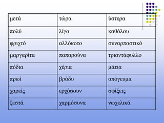 μετά τώρα ύστερα
πολύ λίγο καθόλου
φριχτό αλλόκοτο συναρπαστικό
μαργαρίτα παπαρούνα τριαντάφυλλο
πόδια χέρια μάτια
πρωί βράδυ απόγευμα
χαρείς ερχόσουν σφίξεις
ζεστά χαρμόσυνα νωχελικά
 