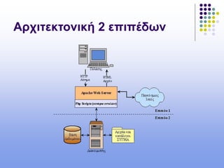 Αρχιτεκτονική 2 επιπέδων
 