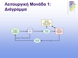 Λειτουργική Μονάδα 1:
Διάγραμμα
 