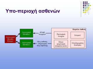 Υπο-περιοχή ασθενών
 