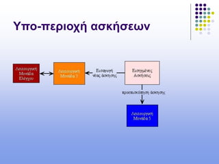 Υπο-περιοχή ασκήσεων
 