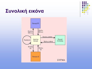 Συνολική εικόνα
 