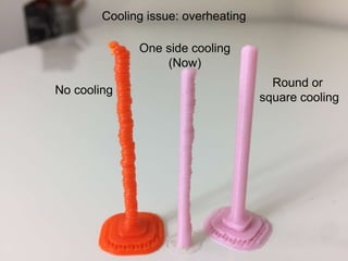 Cooling issue: overheating
No cooling
One side cooling
(Now)
Round or
square cooling
 