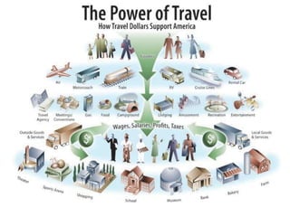 The Power of Travel
 