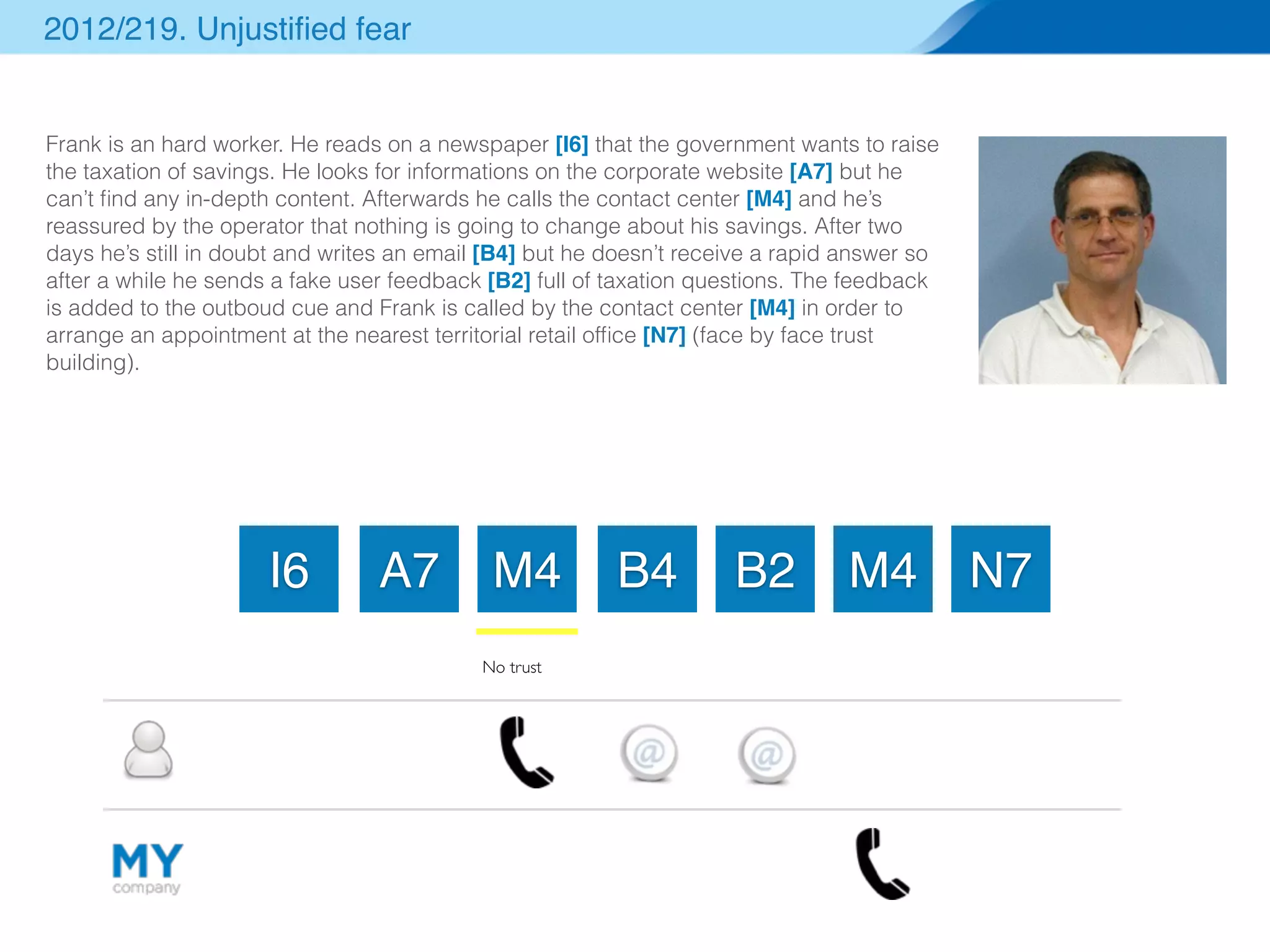 2012/219. Unjustified fear 
Frank is an hard worker. He reads on a newspaper [I6] that the government wants to raise 
the taxation of savings. He looks for informations on the corporate website [A7] but he 
can’t find any in-depth content. Afterwards he calls the contact center [M4] and he’s 
reassured by the operator that nothing is going to change about his savings. After two 
days he’s still in doubt and writes an email [B4] but he doesn’t receive a rapid answer so 
after a while he sends a fake user feedback [B2] full of taxation questions. The feedback 
is added to the outboud cue and Frank is called by the contact center [M4] in order to 
arrange an appointment at the nearest territorial retail office [N7] (face by face trust 
building). 
A7 
I6 
M4 B4 
No trust 
B2 M4 N7 
 