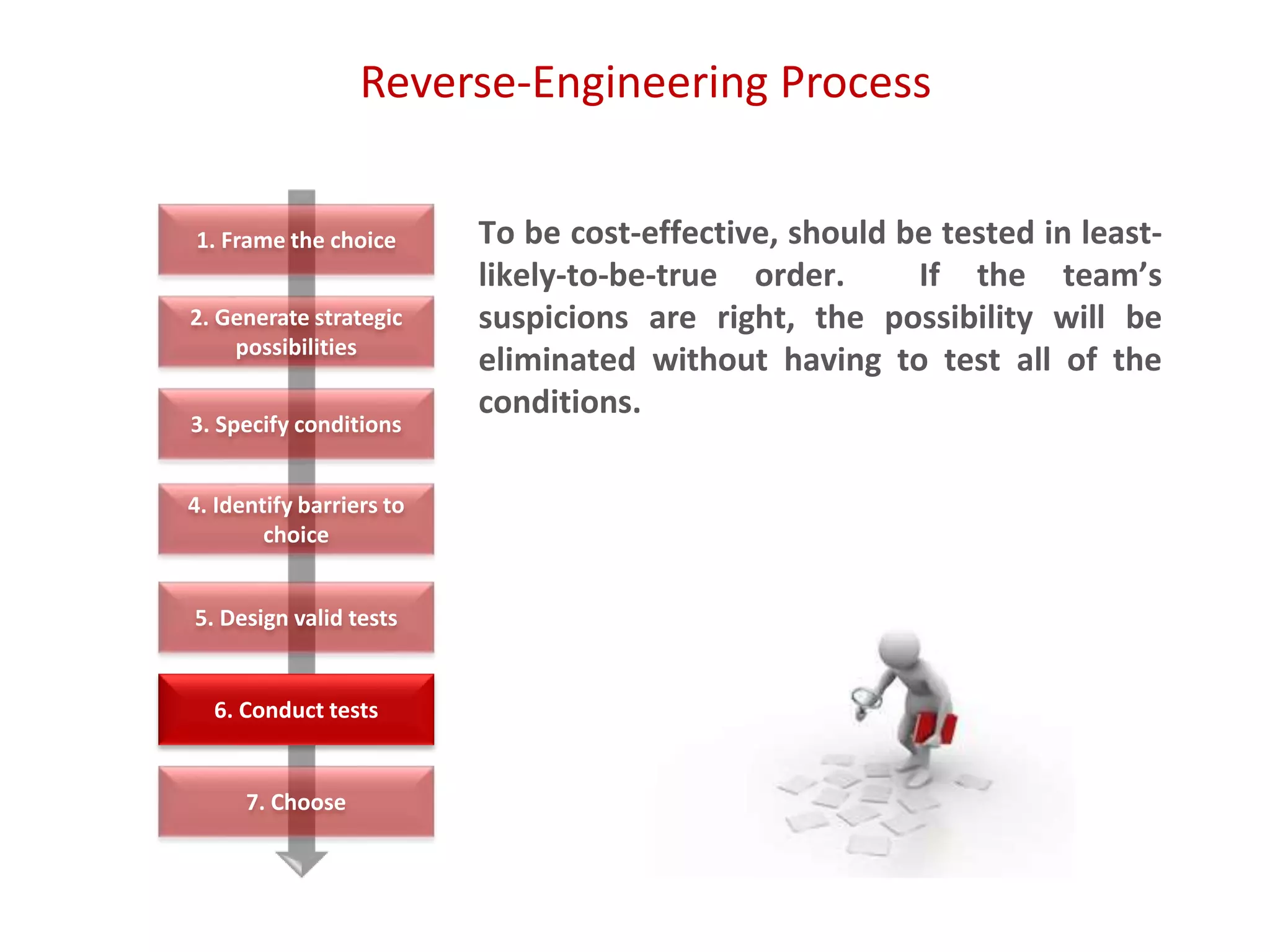 Reverse-Engineering Process
To be cost-effective, should be tested in least-
likely-to-be-true order. If the team’s
suspicions are right, the possibility will be
eliminated without having to test all of the
conditions.
1. Frame the choice
2. Generate strategic
possibilities
3. Specify conditions
4. Identify barriers to
choice
5. Design valid tests
6. Conduct tests
7. Choose
 