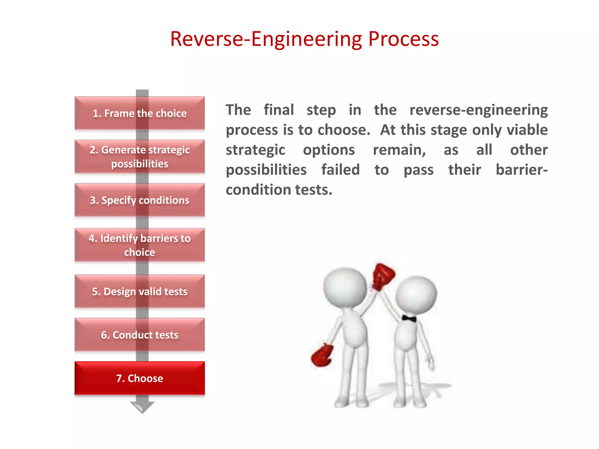 Reverse-Engineering Process
The final step in the reverse-engineering
process is to choose. At this stage only viable
strategic options remain, as all other
possibilities failed to pass their barrier-
condition tests.
1. Frame the choice
2. Generate strategic
possibilities
3. Specify conditions
4. Identify barriers to
choice
5. Design valid tests
6. Conduct tests
7. Choose
 