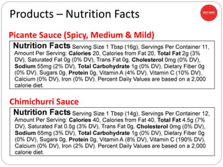 Chimichurri Sauce
Products – Nutrition Facts
Picante Sauce (Spicy, Medium & Mild)
 