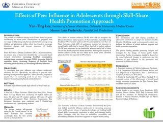Effects of Peer Influence in Adolescents through Skill-Share
Health Promotion Approach
Yun-Ting Lee, Institute of Human Nutrition, Columbia University Medical Center
Mentor: Lynn Fredericks, FamilyCook Productions
Conclusion
Peer involvement and skill sharing contribute to
adolescents’ motivation to adopt and maintain healthy
lifestyles. Modifying social environmental context may
facilitate the efficacy of school wellness program and
health promotion approaches.
The present finding provides promising insights and
strategies for the design of future public health
intervention. Further investigation should be directed at
the actual behavioral changes in adolescents and the
effectives of peer influence in the prevention and
treatment of childhood obesity.
Reference
1. American Academy of Child & Adolescent Psychiatry
2. U.S. Department of Health and Human Services and
U.S. Department of Agriculture. 2015 – 2020 Dietary
Guidelines for Americans. 8th Edition.
3. Godin K, Leatherdale ST and Elton-Marshall T. A
systematic review of the effectiveness of school-based
obesity prevention programmes for First Nations, Inuit
and Metis youth in Canada.
Acknowledgements
Special thanks to my mentor, Lynn Fredericks, IHN
faculties, Sharon Akabas, PhD, Sally Lederman, PhD
and all the members of FamilyCook Productions,
Institute of Human Nutrition, HealthCorps and Albert
Einstein College of Medicine.
Two thirds of student audience (N=30) were able to recognize the
Dietary Guidelines related purpose of Share Activities, especially eating
breakfast. 59% of student audience (N=51) participated in more than one
Share Activities, while 66% of participants reported an intention to
spread healthy skills they’ve learned. More than half of student audience
(N=34) were motivated to eat healthfully, whereas nearly half of them
(N=29) has already improved dietary behaviors. Although the majority of
student audience (N=6) did not intend to be more active, increased
physical activity was reported in 60% of them.
This formative evaluation of Share Activities demonstrated that peers
may indeed positively influence adolescents by increasing awareness
about health, greater interest of gaining knowledge and building health
related skills, consequently, motivation to adopt and maintain healthy
habits. Strategies with the focus on availability, accessibility and
affordability of healthy foods were suggested to support healthy eating.
Introduction
The problem of childhood obesity in the United States has grown
considerably in recent years. Development of programs that
encourage healthy eating and physical activity habits among young
children and adolescents within school was found to encourage
behavioral changes and increase awareness of healthy
opportunities.
From the USDA’s Dietary Guidelines (DGs) ’ recommendations,
six primary areas of focus were identified for a community-based
research intervention: increasing breakfast consumption,
reducing sugar-sweetened beverages (SSBs), increasing fruits &
vegetables intake, decreasing frequency of fast/junk food,
increasing physical activity and decreasing sedentary behaviors.
Objectives
To investigate how peer influence may enhance adolescents’
adherence to DGs. Specifically, the efficacy of peer-led, skill-
building health promotion approach, “Share Activities”, targeted to
specific DG’s on motivating youth to use these strategies to
improve their eating and physical activity behaviors.
SETTING
8 HealthCorps affiliated public high schools in New York City.
REACH
A total of 29 Share Activities (Make One Share One, Fitness
Share or Yoga Share) were conducted, 73 student leaders (21
boys, 52 girls) and 79 student audience (30 boys, 29 girls)
completed self-reported Share Activities Assessments. Key
Informant Interviews were conducted with 5 HealthCorps
coordinators and 2 participating students.
Results
The average student self-reported
rating for the “overall success” of the
Share Activities has increased
ascendingly from the first activity
(4.3/5) to the last (4.7/5).
Willingness toSharewith
Peers andFamily(N=51) MotivationtoMakeBehavioral Changes (N=40)
Adoptionof HealthyBehaviors (N=29) Maintanace of HealthyBehaviors (N=34)
 