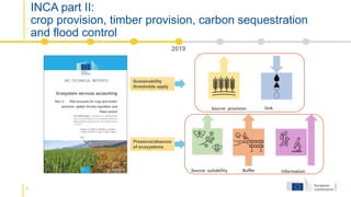 Accounting Inca Devices Integrated Natural Capital Accounting (INCA): Implementing the SEEA EA ...