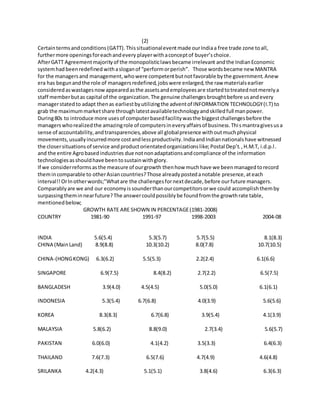 (2)
Certaintermsand conditions(GATT). Thissituationaleventmade ourIndiaa free trade zone toall,
furthermore openingsforeachandevery playerwithaconceptof buyer’s choice.
AfterGATT Agreementmajorityof the monopolisticlawsbecame irrelevant andthe IndianEconomic
systemhad beenredefined withasloganof “performorperish”. Those wordsbecame new MANTRA
for the managersand management,whowere competentbutnotfavorable bythe government.Anew
era has begunandthe role of managersredefined,jobswere enlarged,the raw materialsearlier
consideredaswastagesnowappearedasthe assetsandemployeesare startedtotreatednotmerelya
staff memberbutas capital of the organization.The genuine challengesbroughtbefore usandevery
managerstatedto adapt thenas earliestbyutilizingthe adventof INFORMATION TECHNOLOGY(I.T) to
grab the maximummarketshare throughlatestavailabletechnologyandskilledfull manpower.
During80s to introduce more usesof computerbasedfacilitywasthe biggestchallengesbefore the
managerswhorealizedthe amazingrole of computersineveryaffairsof business.Thismantragivesusa
sense of accountability,andtransparencies,above all globalpresence withoutmuchphysical
movements,usuallyincurredmore costandlessproductivity.IndiaandIndiannationalshave witnessed
the closersituations of service andproductorientatedorganizationslike;Postal Dep’t.,H.M.T, i.d.p.l.
and the entire Agrobasedindustries due notnonadaptationsandcompliance of the information
technologiesasshouldhave beentosustainwithglory.
If we considerreformsasthe measure of ourgrowth thenhow muchhave we beenmanagedtorecord
themincomparable to otherAsiancountries?Those alreadypostedanotable presence,ateach
interval!!OrInotherwords;”Whatare the challengesfornextdecade,before ourfuture managers.
Comparablyare we and our economyissounderthanourcompetitorsorwe could accomplishthemby
surpassingtheminnearfuture?The answercouldpossiblybe foundfromthe growthrate table,
mentionedbelow;
GROWTH RATE ARE SHOWN IN PERCENTAGE(1981-2008)
COUNTRY 1981-90 1991-97 1998-2003 2004-08
INDIA 5.6(5.4) 5.3(5.7) 5.7(5.5) 8.1(8.3)
CHINA (MainLand) 8.9(8.8) 10.3(10.2) 8.0(7.8) 10.7(10.5)
CHINA-(HONGKONG) 6.3(6.2) 5.5(5.3) 2.2(2.4) 6.1(6.6)
SINGAPORE 6.9(7.5) 8.4(8.2) 2.7(2.2) 6.5(7.5)
BANGLADESH 3.9(4.0) 4.5(4.5) 5.0(5.0) 6.1(6.1)
INDONESIA 5.3(5.4) 6.7(6.8) 4.0(3.9) 5.6(5.6)
KOREA 8.3(8.3) 6.7(6.8) 3.9(5.4) 4.1(3.9)
MALAYSIA 5.8(6.2) 8.8(9.0) 2.7(3.4) 5.6(5.7)
PAKISTAN 6.0(6.0) 4.1(4.2) 3.5(3.3) 6.4(6.3)
THAILAND 7.6(7.3) 6.5(7.6) 4.7(4.9) 4.6(4.8)
SRILANKA 4.2(4.3) 5.1(5.1) 3.8(4.6) 6.3(6.3)
 