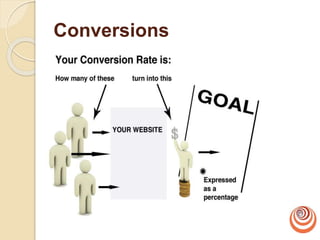 Conversions
 