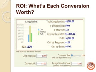 ROI: What’s Each Conversion
Worth?
 