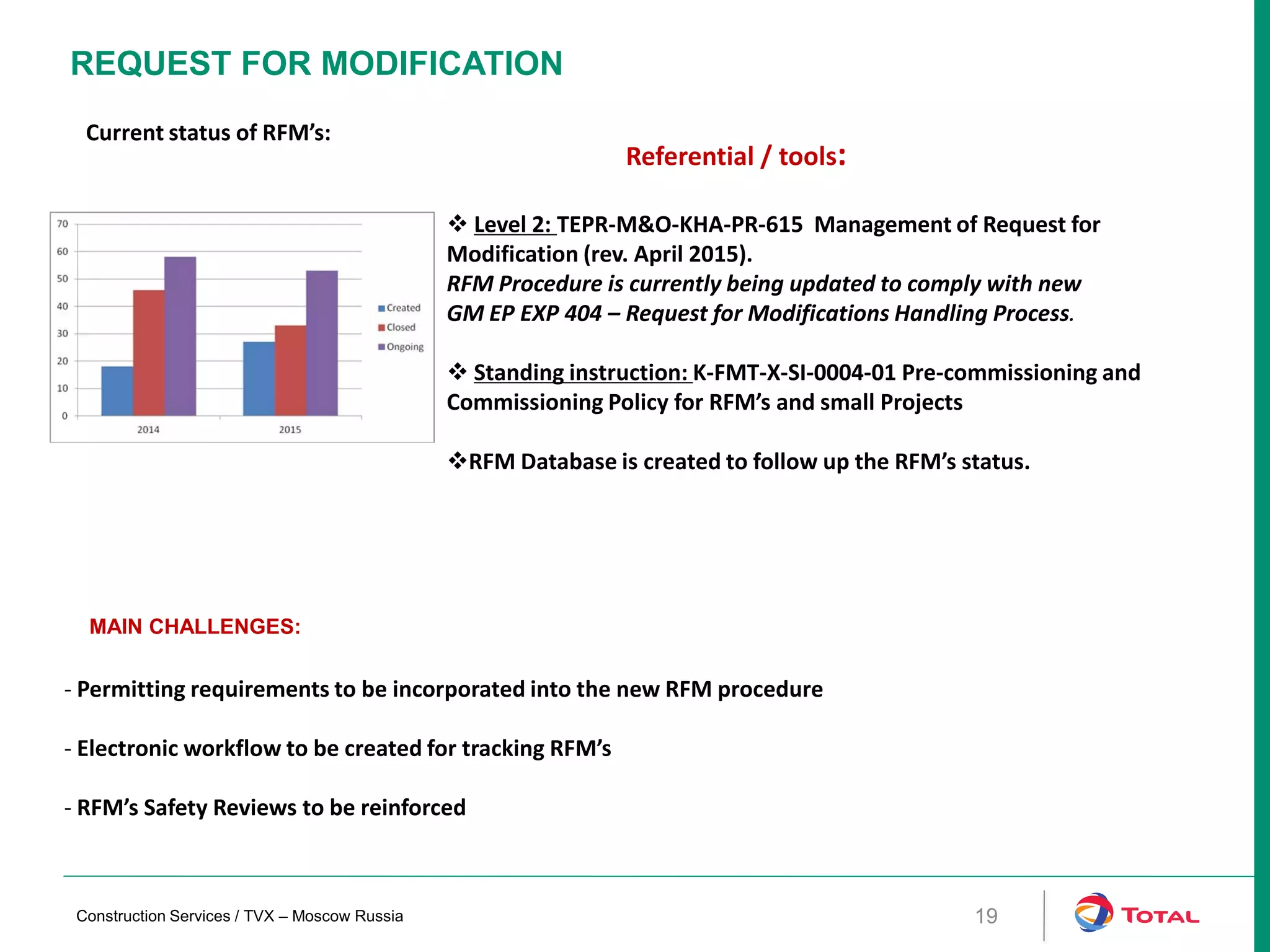 REQUEST FOR MODIFICATION
19
- Permitting requirements to be incorporated into the new RFM procedure
- Electronic workflow to be created for tracking RFM’s
- RFM’s Safety Reviews to be reinforced
 Level 2: TEPR-M&O-KHA-PR-615 Management of Request for
Modification (rev. April 2015).
RFM Procedure is currently being updated to comply with new
GM EP EXP 404 – Request for Modifications Handling Process.
 Standing instruction: K-FMT-X-SI-0004-01 Pre-commissioning and
Commissioning Policy for RFM’s and small Projects
RFM Database is created to follow up the RFM’s status.
MAIN CHALLENGES:
Current status of RFM’s:
Referential / tools:
Construction Services / TVX – Moscow Russia
 