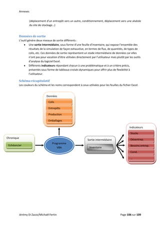 Annexes 
(déplacement d’un entrepôt vers un autre, conditionnement, déplacement vers une alvéole 
du site de stockage…) 
 
Données de sortie 
L’outil génère deux niveaux de sortie différents : 
• Une sortie intermédiaire, sous forme d’une feuille d’inventaire, qui expose l’ensemble des 
résultats de la simulation de façon exhaustive, en termes de flux, de quantités, de types de 
colis, etc. Ces données de sortie représentent un stade intermédiaire de données car elles 
n’ont pas pour vocation d’être utilisées directement par l’utilisateur mais plutôt par les outils 
d’analyse du logiciel Excel. 
• Différents indicateurs répondant chacun à une problématique et à un critère précis, 
présentés sous forme de tableaux croisés dynamiques pour offrir plus de flexibilité à 
l’utilisateur. 
Schéma récapitulatif 
Les couleurs du schéma et les noms correspondent à ceux utilisées pour les feuilles du fichier Excel. 
 
 
Données  
  Colis 
 
Entrepôts 
 
  Production 
 
Emballages 
 
  Indicateurs
   
Programme    
VBA 
Chronique 
Echéancier 
Stocks 
Désentrep. Sortie intermédiaire
Besoins entrep. 
Inventaire 
Cond. 
… 
Jérémy Di Zazzo/Michaël Fertin    Page 106 sur 109  
 