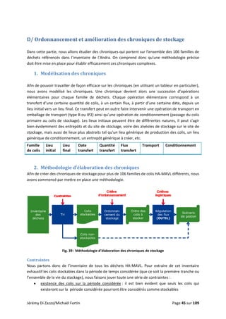  
D/ Ordonnanccement ett améliorration dees chroniiques de s stockagee 
 
Dans cet
déchets 
doit être
tte partie, no
référencés 
e mise en pla
ous allons ét
dans  l’inven
ace pour étab
tudier des ch
ntaire  de  l’A
blir efficacem
hroniques qu
Andra.  On  co
ment ces chr
ui portent su
omprend  do
roniques com
ur l’ensemble
nc  qu’une  m
mplexes. 
e des 106 fa
méthodologie
milles de 
e  précise 
1. Modélisation des c chroniquees 
 
Afin de p
nous  av
élément
transfert
lieu initi
emballag
primaire
bien évid
stockage
génériqu
pouvoir trav
vons  modélis
taires  pour 
t d’une certa
al vers un lie
ge de transp
e au colis de
demment de
e, mais aussi
ue de condit
vailler de faço
sé  les  chron
chaque  fam
aine quantit
eu final. Ce t
port (type B o
e stockage). 
es entrepôts
i de lieux plu
ionnement, 
on efficace s
niques.  Une
mille  de  déc
té de colis, à
ransfert peu
ou IP2) ainsi
Les lieux ini
s et du site d
us abstraits 
un entrepôt 
sur les chron
e  chronique 
hets.  Chaqu
à un certain 
ut en outre fa
i qu’une opé
itiaux peuve
de stockage, 
tel qu’un lie
générique à
niques (en ut
devient  alo
ue  opération
flux, à parti
aire interven
ération de co
nt être de d
voire des al
eu générique
à créer, etc.
tilisant un ta
ors  une  succ
n  élémentai
r d’une cert
nir une opéra
onditionnem
différentes n
lvéoles de st
e de product
ableur en pa
cession  d’op
re  correspo
taine date, d
ation de tran
ent (passage
natures, il pe
tockage sur l
tion des colis
rticulier), 
pérations 
ond  à  un 
depuis un 
nsport en 
e du colis 
eut s’agir 
le site de 
s, un lieu 
 
2.
Afin de c
avons co
 
Contrai
Nous  pa
exhausti
l’ensemb
• e
e
Famille 
de colis 
Di Zazzo/Mic
Méthodol
créer des chr
ommencé pa
intes 
artons  donc 
if les colis sto
ble de la vie 
existence  de
existeront su
Lieu 
initial 
chaël Fertin 
logie d’éla
roniques de 
ar mettre en 
Fig. 39 : Mét
de  l’inventa
ockables dan
du stockage
es  colis  sur 
ur la  période
Lieu 
final 
Da
tra
aboration
stockage po
place une m
hodologie d’é
aire  de  tous
ns la période
), nous faiso
la  période 
e considérée
ate 
ansfert 
Q
tr
n des chro
ur plus de 10
méthodologie
élaboration d
s  les  déchets
 de temps co
ns jouer tou
considérée :
e pourront êt
Quantité 
ransfert 
F
t
oniques 
06 familles d
e. 
es chronique
s  HA‐MAVL. 
onsidérée (q
te une série 
:  il  est  bien
tre considéré
Flux 
ransfert 
T
de colis HA‐M
s de stockage
Pour  extrai
ue ce soit la 
de contraint
  évident  qu
és comme st
Transport  Conditionnnement 
MAVL différents, nous 
 
e 
ire  de  cet  in
première tr
tes : 
nventaire 
anche ou 
colis  qui ue  seuls  les 
tockables 
Jérémy D Page 45 sur 109 
 