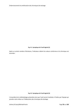 Ordonnancement et amélioration des chroniques de stockage 
 
Fig. 41 : Synoptique de l’outil logiciel (2) 
 
Après un certain nombre d’itérations, l’indicateur obtient les valeurs conformes et la chronique est 
terminée : 
 
Fig. 42 : Synoptique de l’outil logiciel (3) 
 
L’ensemble de la méthodologie présentée ainsi que l’outil seront réutilisés à l’Andra par l’équipe qui 
prendra notre relève sur l’élaboration des chroniques de stockage. 
Jérémy Di Zazzo/Michaël Fertin    Page 50 sur 109  
 
