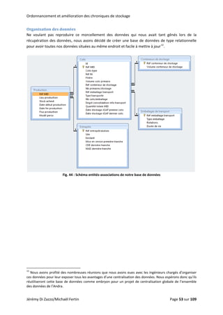 Ordonnancement et amélioration des chroniques de stockage 
Organisation des données 
Ne  voulant  pas  reproduire  ce  morcellement  des  données  qui  nous  avait  tant  gênés  lors  de  la 
récupération des données, nous avons décidé de créer une base de données de type relationnelle 
pour avoir toutes nos données situées au même endroit et facile à mettre à jour12
. 
 
 
Fig. 44 : Schéma entités‐associations de notre base de données 
 
 
 
   
                                                            
12
 Nous avons profité des nombreuses réunions que nous avons eues avec les ingénieurs chargés d’organiser 
ces données pour leur exposer tous les avantages d’une centralisation des données. Nous espérons donc qu’ils 
réutiliseront cette base de données comme embryon pour un projet de centralisation globale de l’ensemble 
des données de l’Andra. 
Jérémy Di Zazzo/Michaël Fertin    Page 53 sur 109  
 