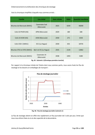 Ordonnancement et amélioration des chroniques de stockage 
Voici la chronique simplifiée à laquelle nous sommes arrivés : 
 
Famille  Lieu initial  Date initiale  Débit  Quantité transférée 
Bitumes de Marcoule (MAVL) 
Casemates Sud 
(Marcoule) 
2025  4244  46690 
Colis C0 PIVER (HA)  APM (Marcoule)  2029  180  180 
Colis C0 AVM (HA)  AVM (Marcoule)  2030  271  3250 
Colis CSD‐C (MAVL)  ECC (La Hague)  2030  655  18735 
Bitumes STE2 et STE3 (MAVL)  Bat S et ES (La Hague)  2035  2144  12862 
Bitumes de Marcoule (MAVL) 
Casemate 14 
(Marcoule) 
2038  1093  3280 
Fig. 45 : Scénario 1 (Chronique première tranche) 
 
Par rapport à la chronique initiale de l’Andra dont nous sommes partis, nous avons lissés les flux de 
stockage et les besoins en emballages de transport :  
 
0
1
2
3
4
5
6
2020 2030 2040
Nombre de colis stockés par jour
Années
Flux de stockage journalier
HA
MAVL
 
Fig. 46 : Flux de stockage journalier (scénario 1) 
 
Le flux de stockage atteint en effet très rapidement un flux journalier de 5 colis par jour, limite que 
nous nous étions fixée vis‐à‐vis des capacités de la descenderie. 
 
Jérémy Di Zazzo/Michaël Fertin    Page 55 sur 109  
 