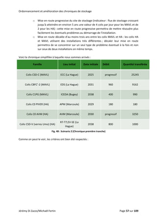 Ordonnancement et amélioration des chroniques de stockage 
o Mise en route progressive du site de stockage (indicateur : flux de stockage croissant 
jusqu’à atteindre en environ 5 ans une valeur de 4 colis par jour pour les MAVL et de 
2 pour les HA) : cette mise en route progressive permettra de mettre résoudre plus 
facilement les éventuels problèmes au démarrage de l’installation. 
o Mise en route décalée d’au moins trois ans entre les colis MAVL et HA : les colis HA 
et  MAVL  utilisent  des  installations  très  différentes ;  décaler  leur  mise  en  route 
permettra de se concentrer sur un seul type de problème éventuel à la fois et non 
sur ceux de deux installations en même temps. 
 
Voici la chronique simplifiée à laquelle nous sommes arrivés :  
Famille  Lieu initial  Date initiale  Débit  Quantité transférée 
Colis CSD‐C (MAVL)  ECC (La Hague)  2025  progressif  25245 
Colis CBFC’‐2 (MAVL)  EDS (La Hague)  2031  960  9162 
Colis C1PG (MAVL)  ICEDA (Bugey)  2038  400  990 
Colis C0 PIVER (HA)  APM (Marcoule)  2029  180  180 
Colis C0 AVM (HA)  AVM (Marcoule)  2030  progressif  3250 
Colis CSD‐V (verres Umo) (HA) 
R7‐T7,EV‐SE (La 
Hague) 
2038  800  1000 
Fig. 48 : Scénario 2 (Chronique première tranche) 
 
Comme on peut le voir, les critères ont bien été respectés : 
 
Jérémy Di Zazzo/Michaël Fertin    Page 57 sur 109  
 